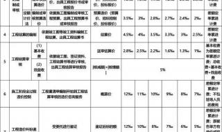 9月29号上高速收费吗