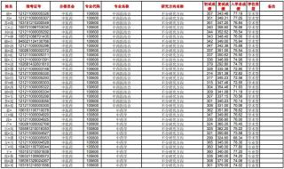 南方医科大学分数为什么那么高